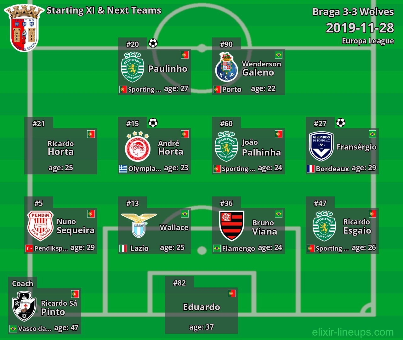 Braga Starting XI & Next Teams 2019-11-28