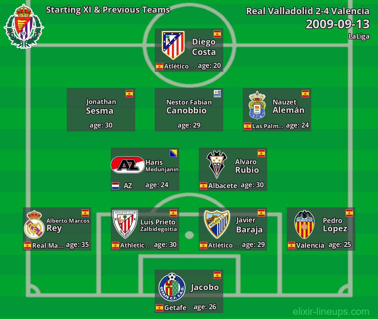 Real Valladolid Starting XI & Previous Teams 2009-09-13