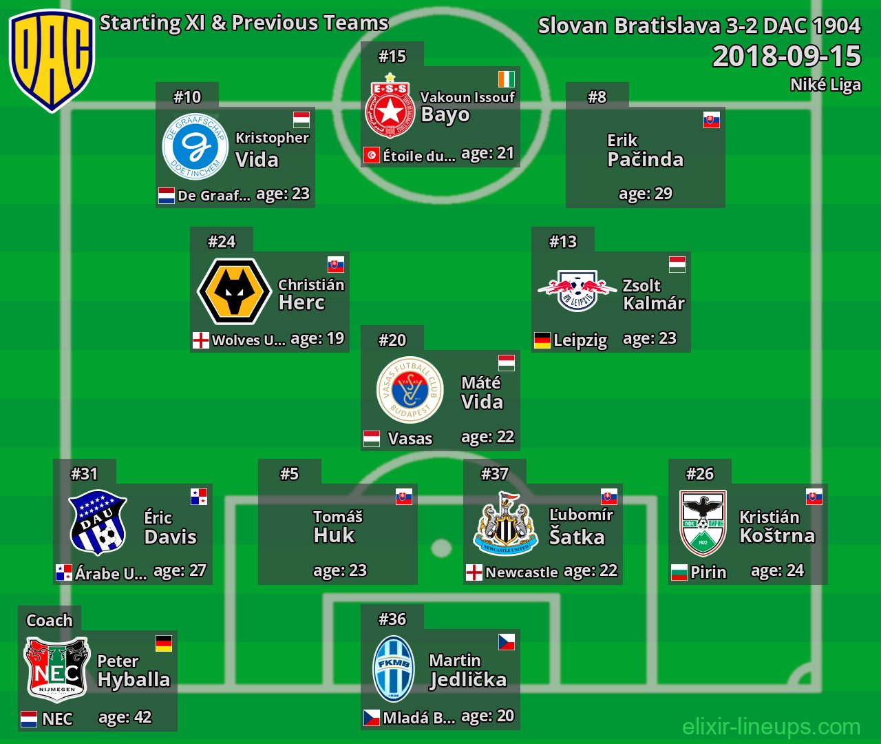 DAC 1904 Starting XI & Previous Teams 2018-09-15