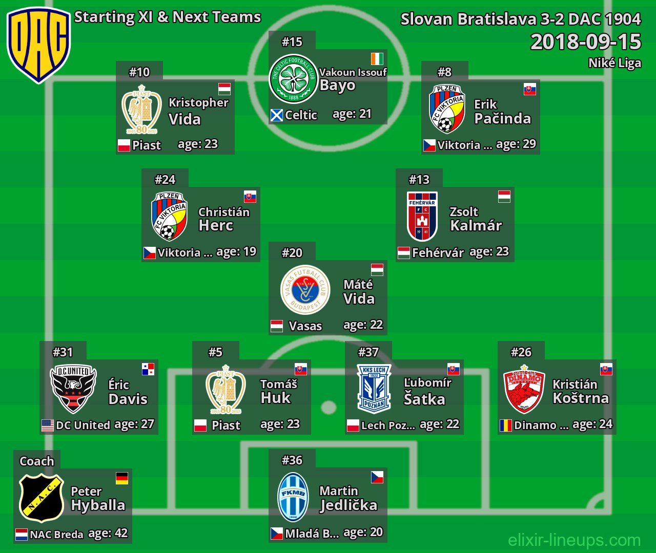 DAC 1904 Starting XI & Next Teams 2018-09-15