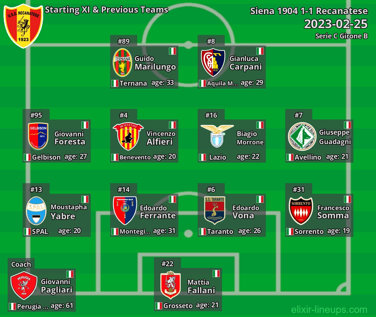 Recanatese Starting XI & Previous Teams 2023-02-25