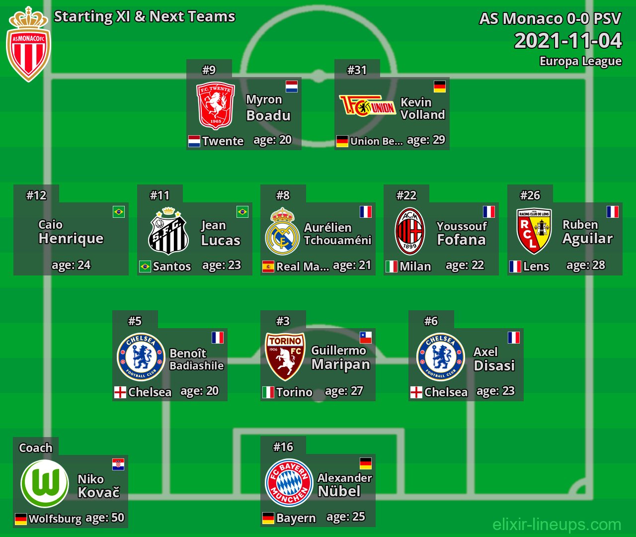 AS Monaco Starting XI & Next Teams 2021-11-04
