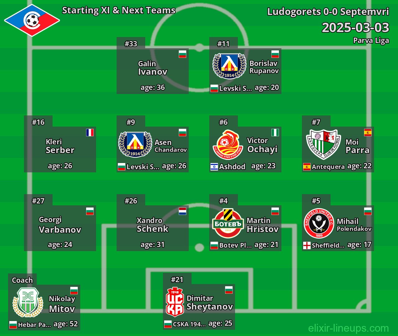 Septemvri Starting XI & Next Teams 2025-03-03