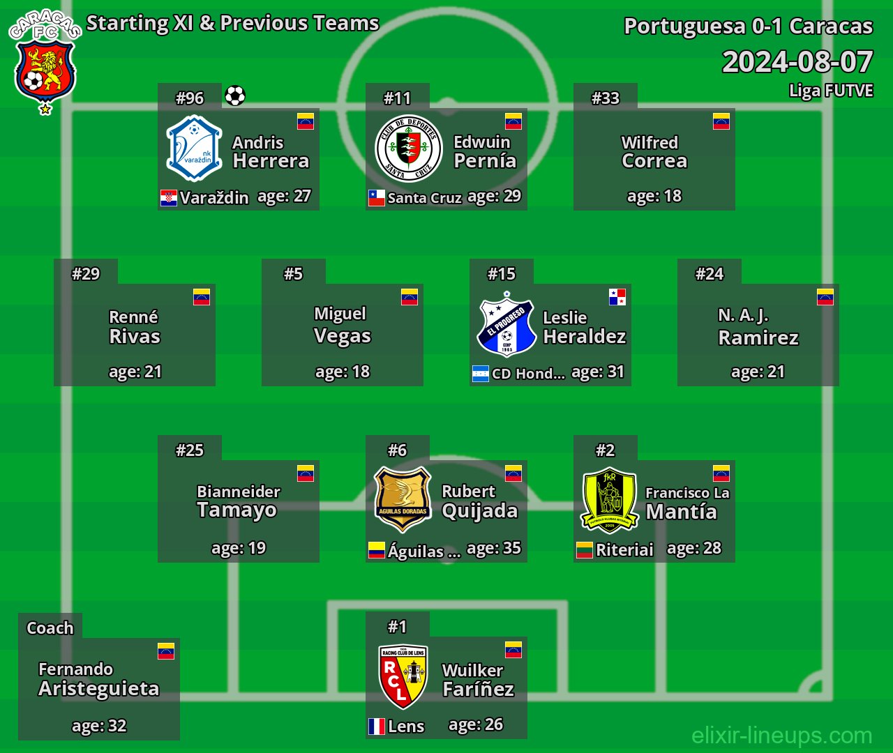 Caracas Starting XI & Previous Teams 2024-08-07