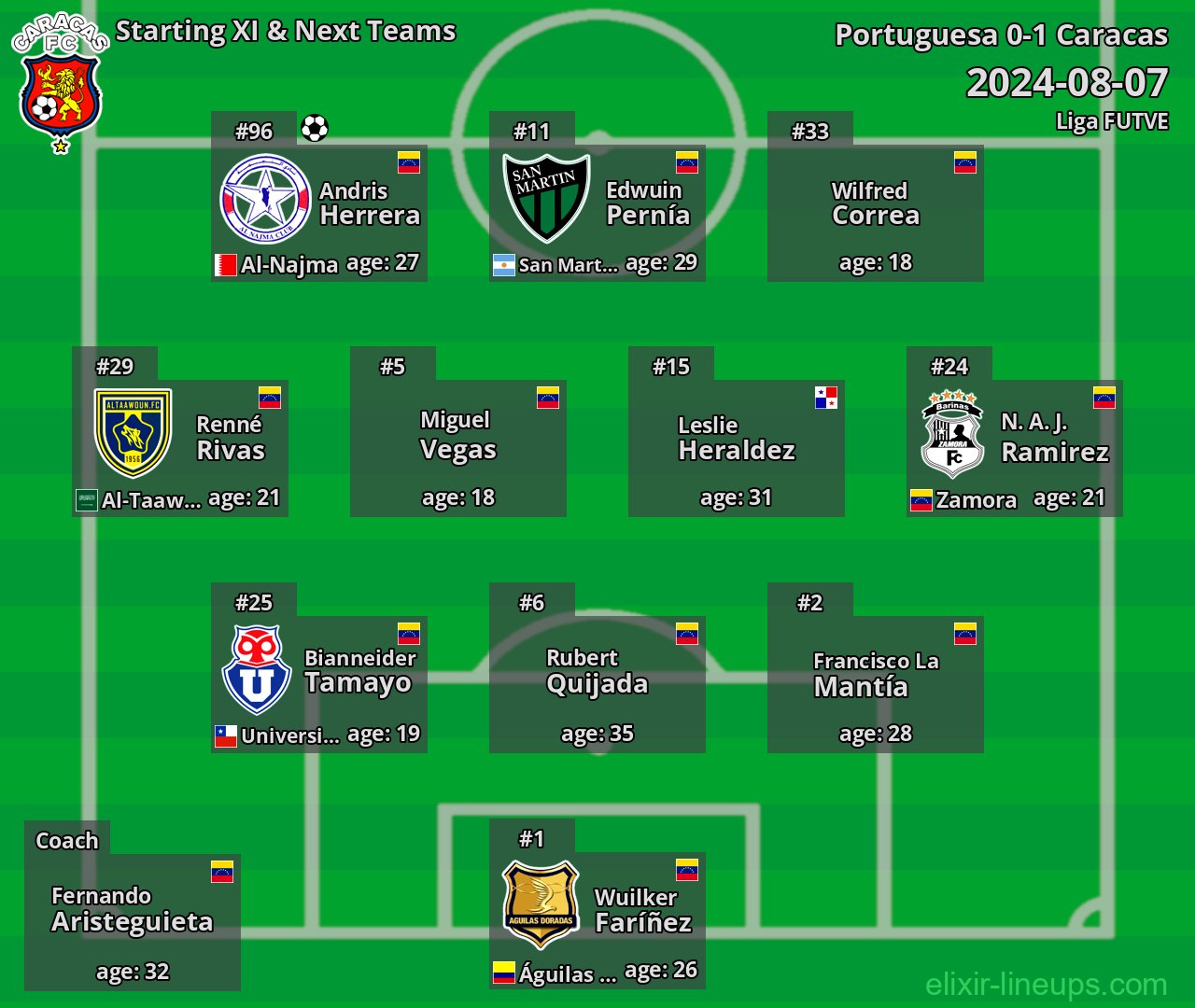 Caracas Starting XI & Next Teams 2024-08-07