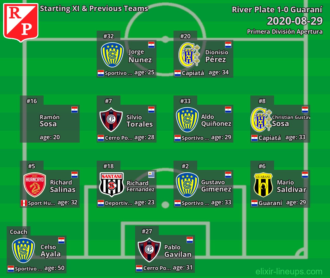 River Plate Starting XI & Previous Teams 2020-08-29