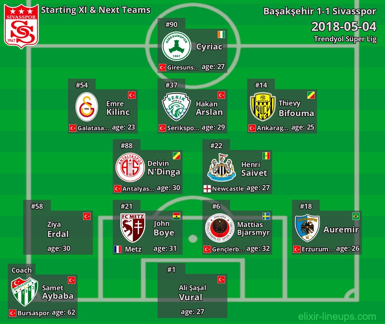 Sivasspor Starting XI & Next Teams 2018-05-04