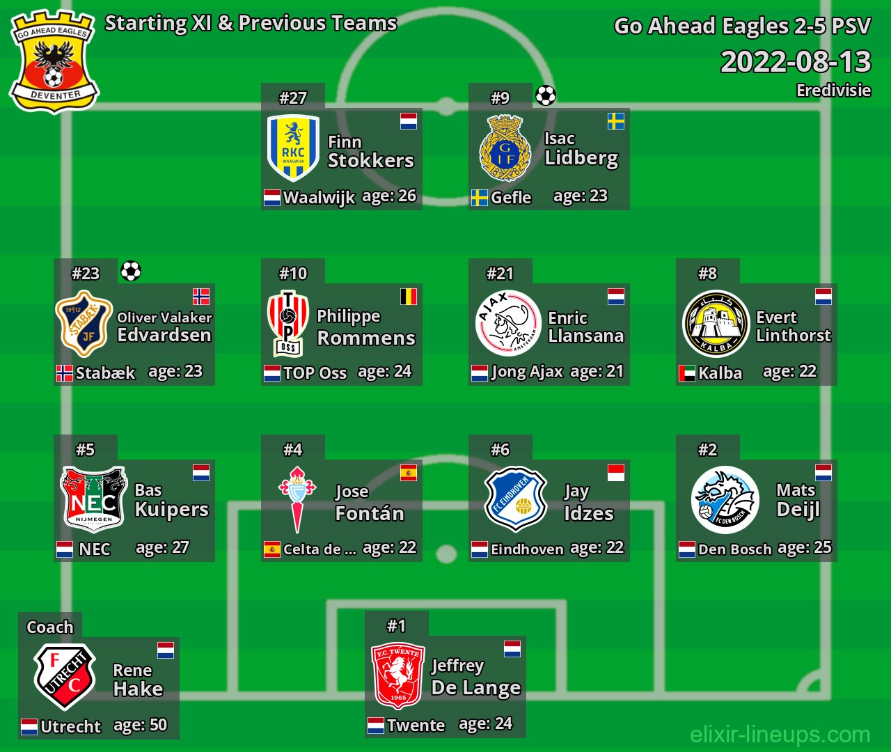 Go Ahead Eagles Starting XI & Previous Teams 2022-08-13