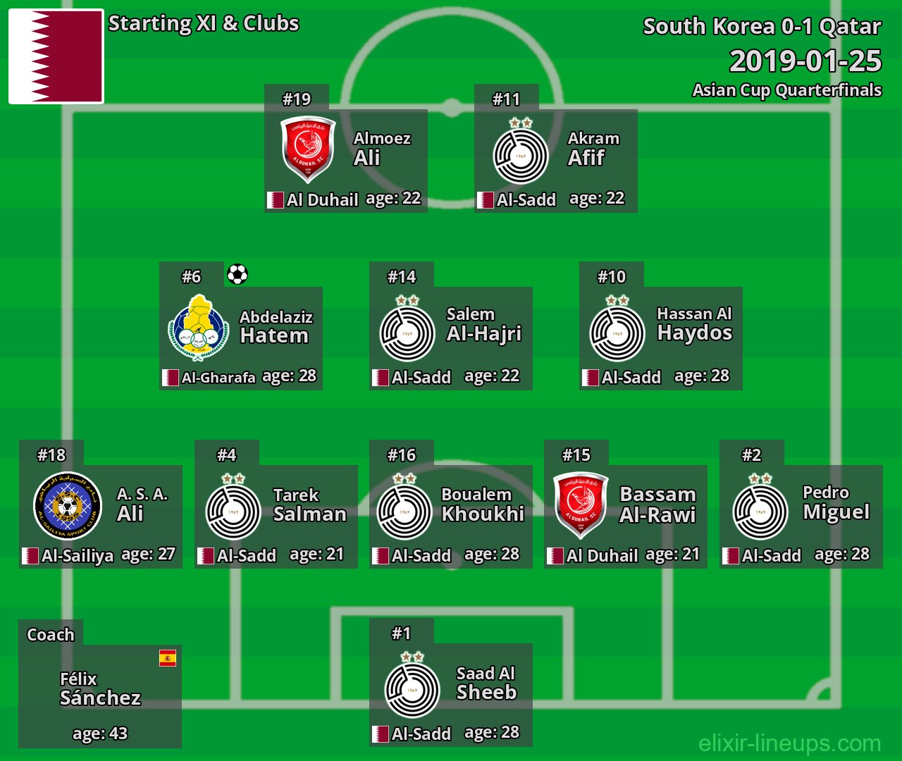 Qatar Starting XI 2019-01-25