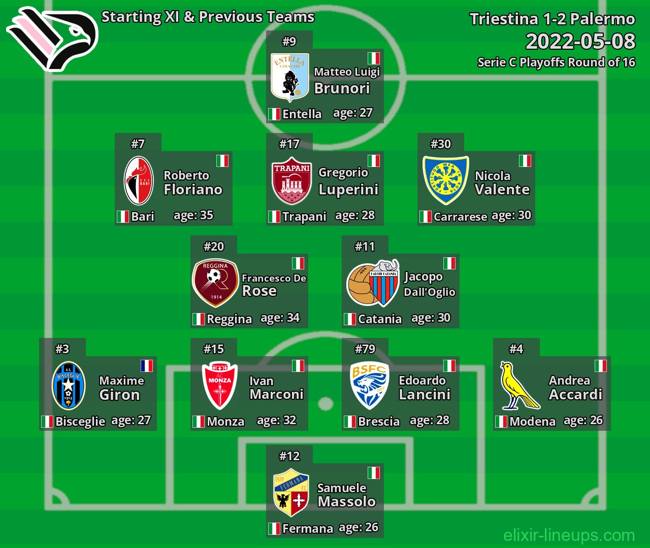 Palermo Starting XI & Previous Teams 2022-05-08