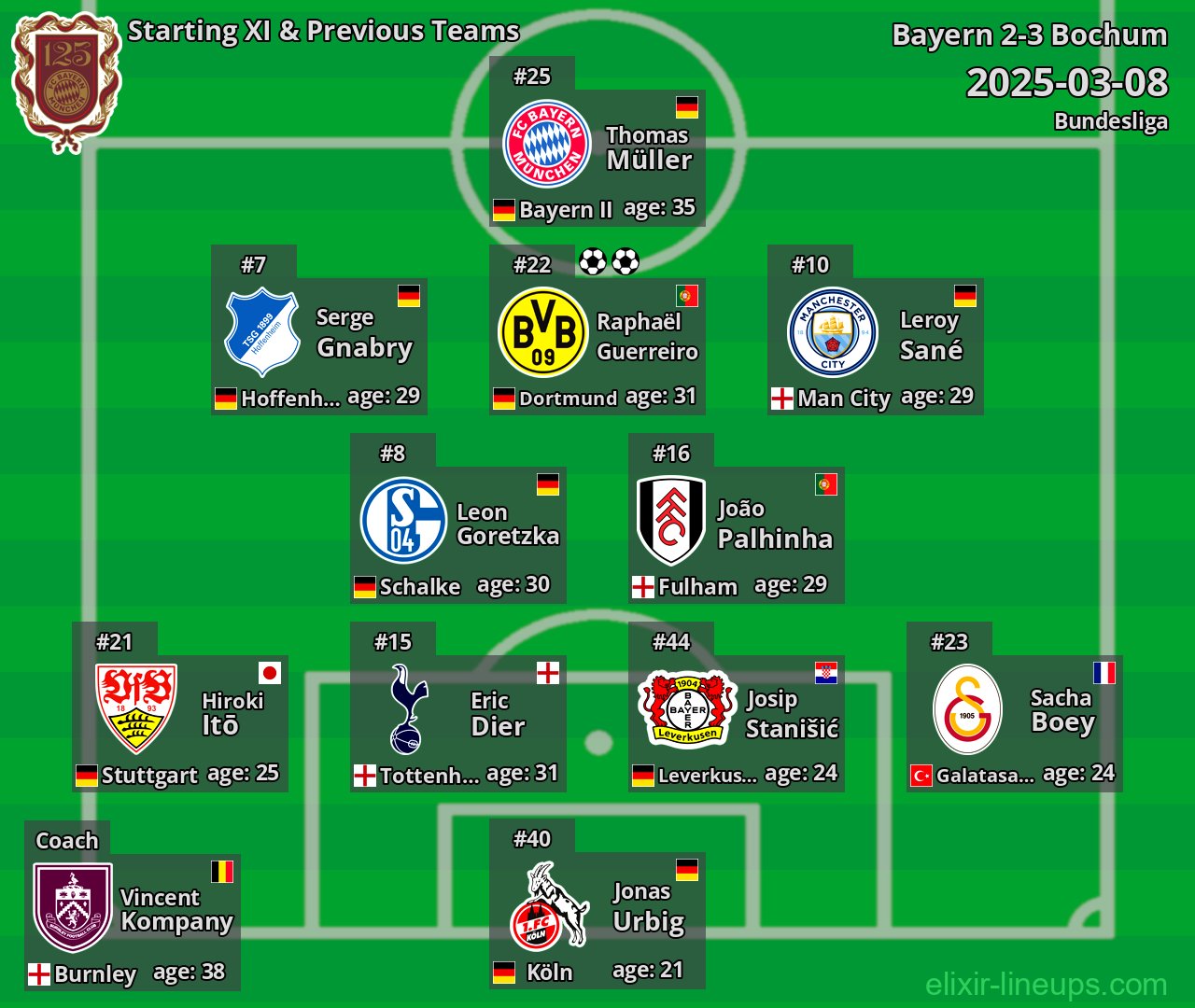 Bayern Starting XI & Previous Teams 2025-03-08
