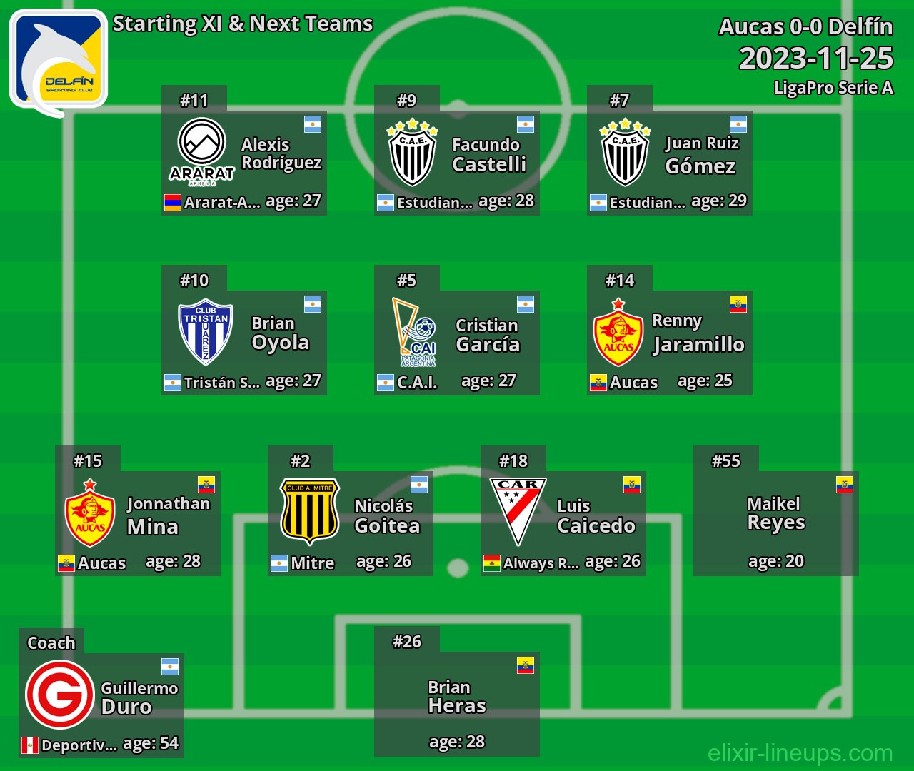 Delfín Starting XI & Next Teams 2023-11-25
