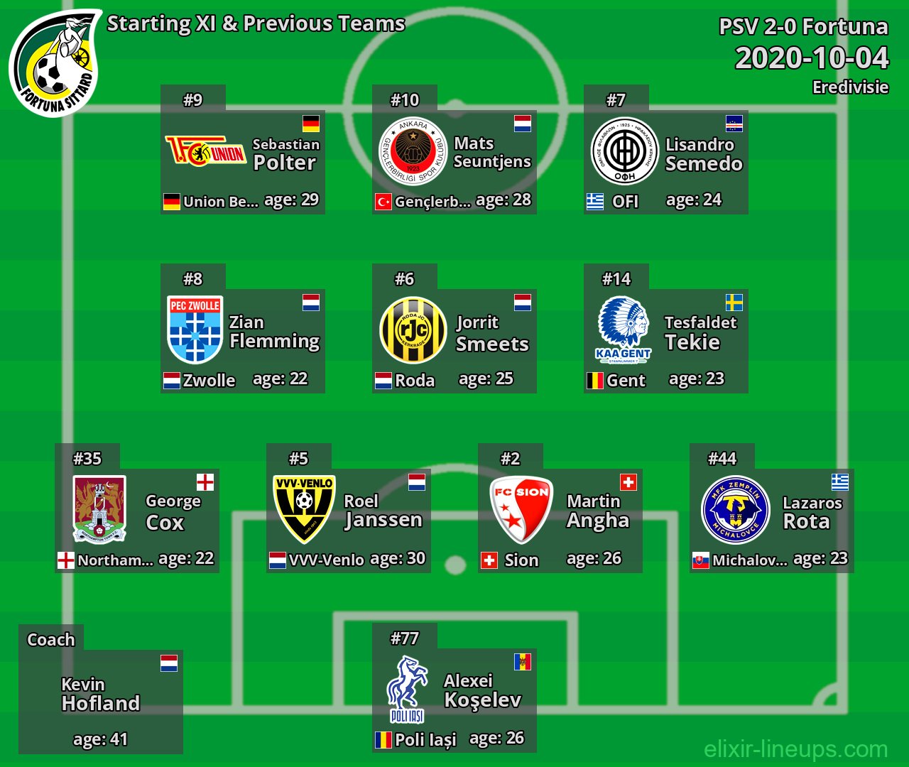 Fortuna Starting XI & Previous Teams 2020-10-04