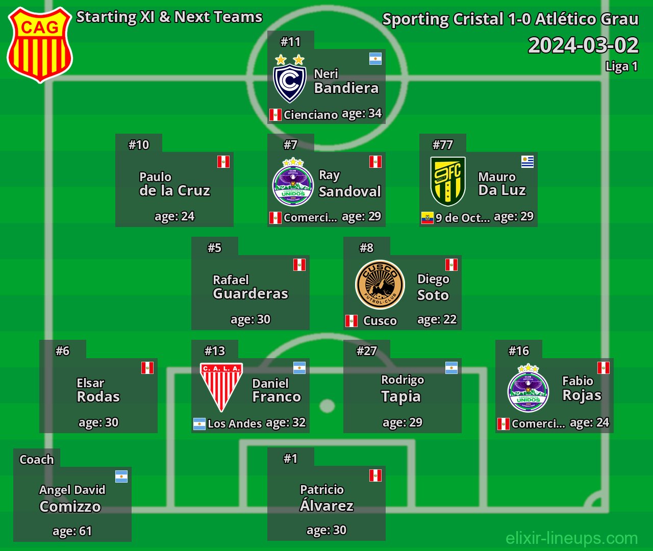 Atlético Grau Starting XI & Next Teams 2024-03-02