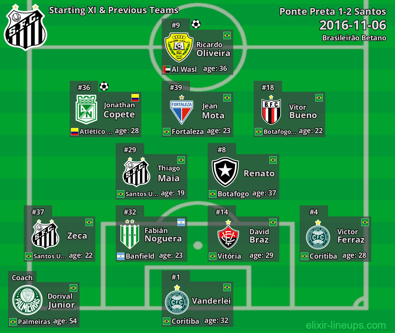 Santos Starting XI & Previous Teams 2016-11-06