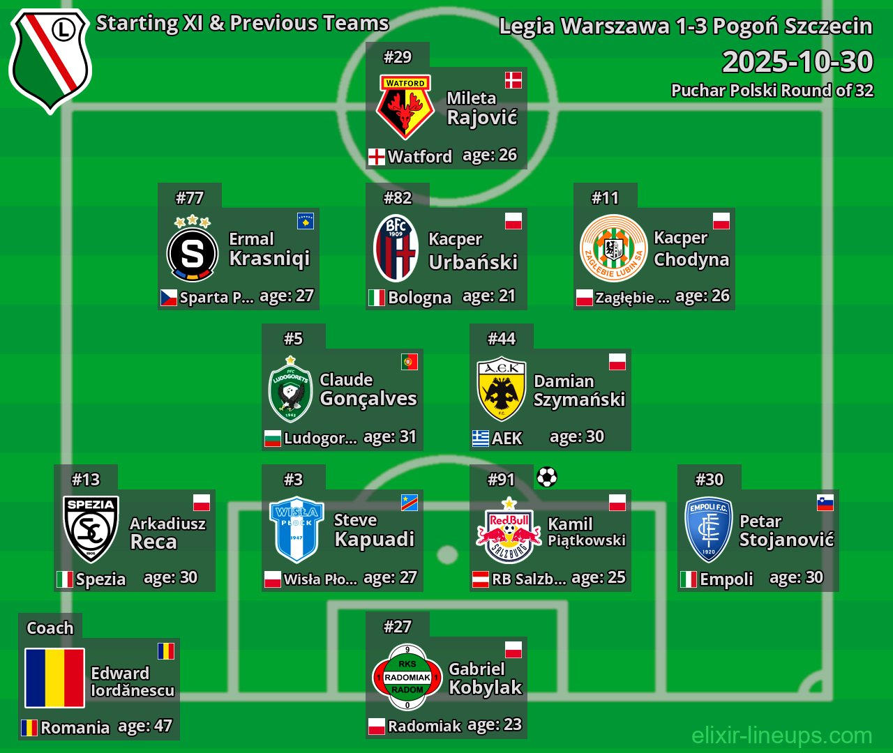 Legia Warszawa Starting XI & Previous Teams 2025-10-30