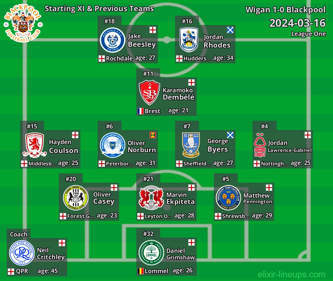 Blackpool Starting XI & Previous Teams 2024-03-16