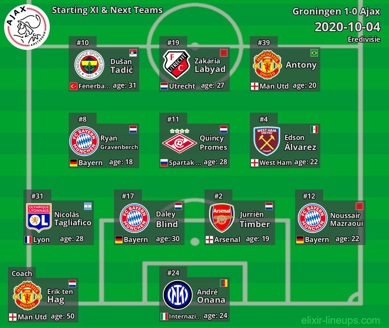 Ajax Starting XI & Next Teams 2020-10-04