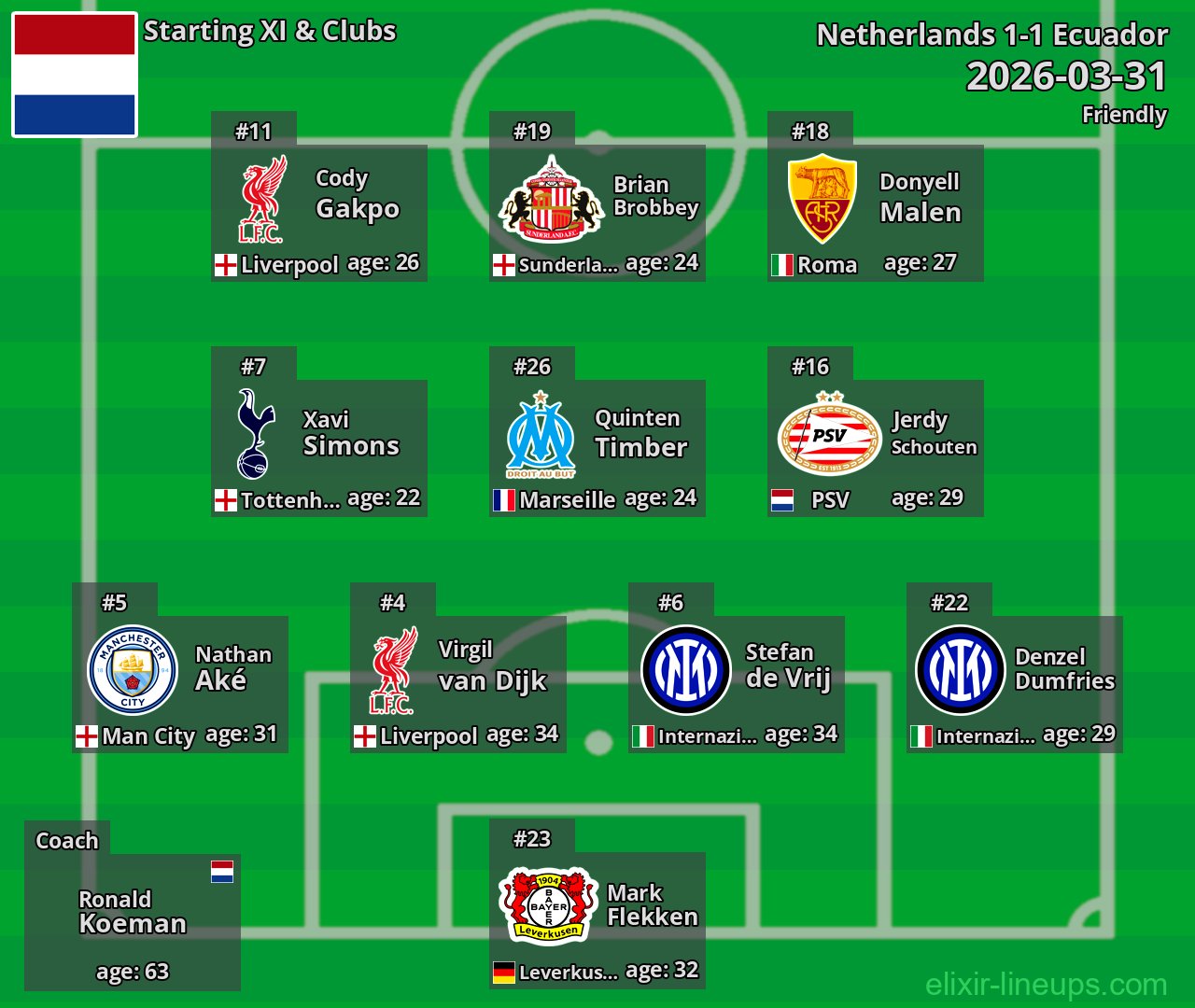 Netherlands Starting XI 2026-03-31