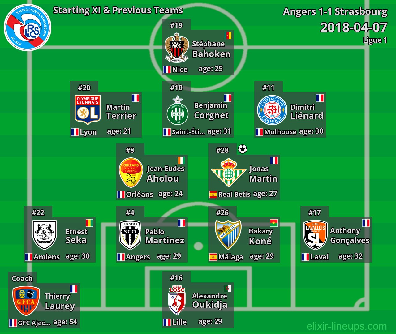 Strasbourg Starting XI & Previous Teams 2018-04-07