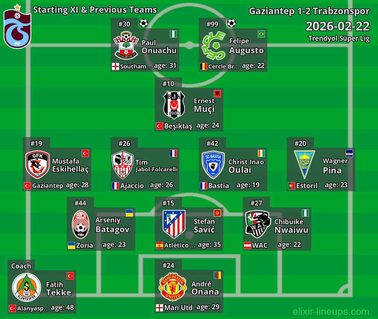 Trabzonspor Starting XI & Previous Teams 2026-02-22