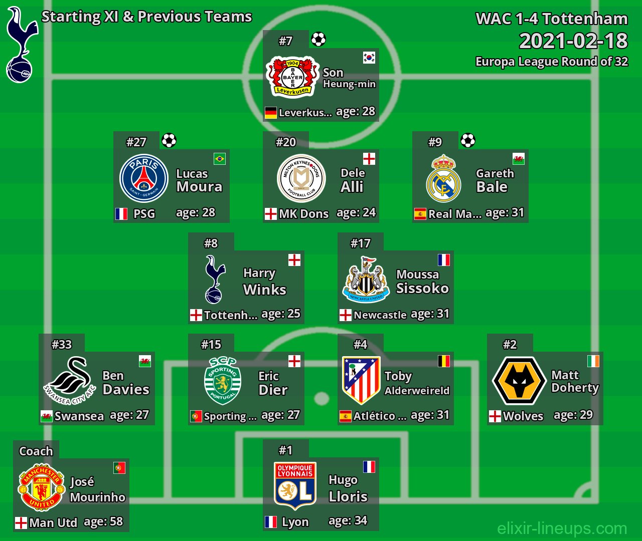 Tottenham Starting XI & Previous Teams 2021-02-18