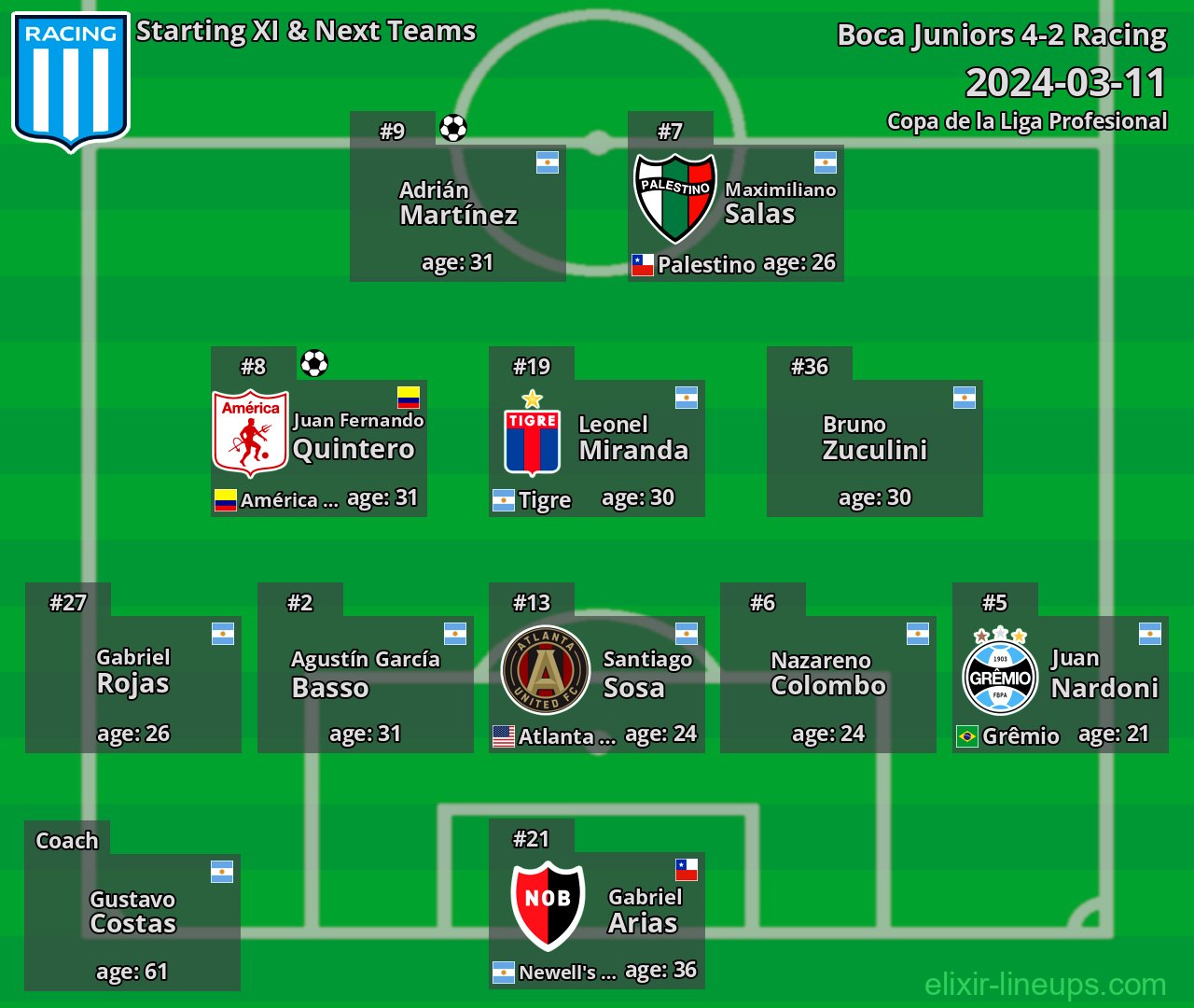 Racing Starting XI & Next Teams 2024-03-11