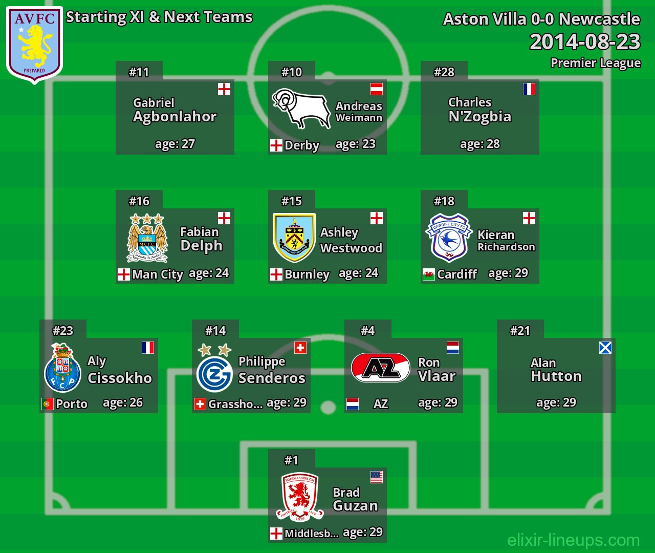 Aston Villa Starting XI & Next Teams 2014-08-23