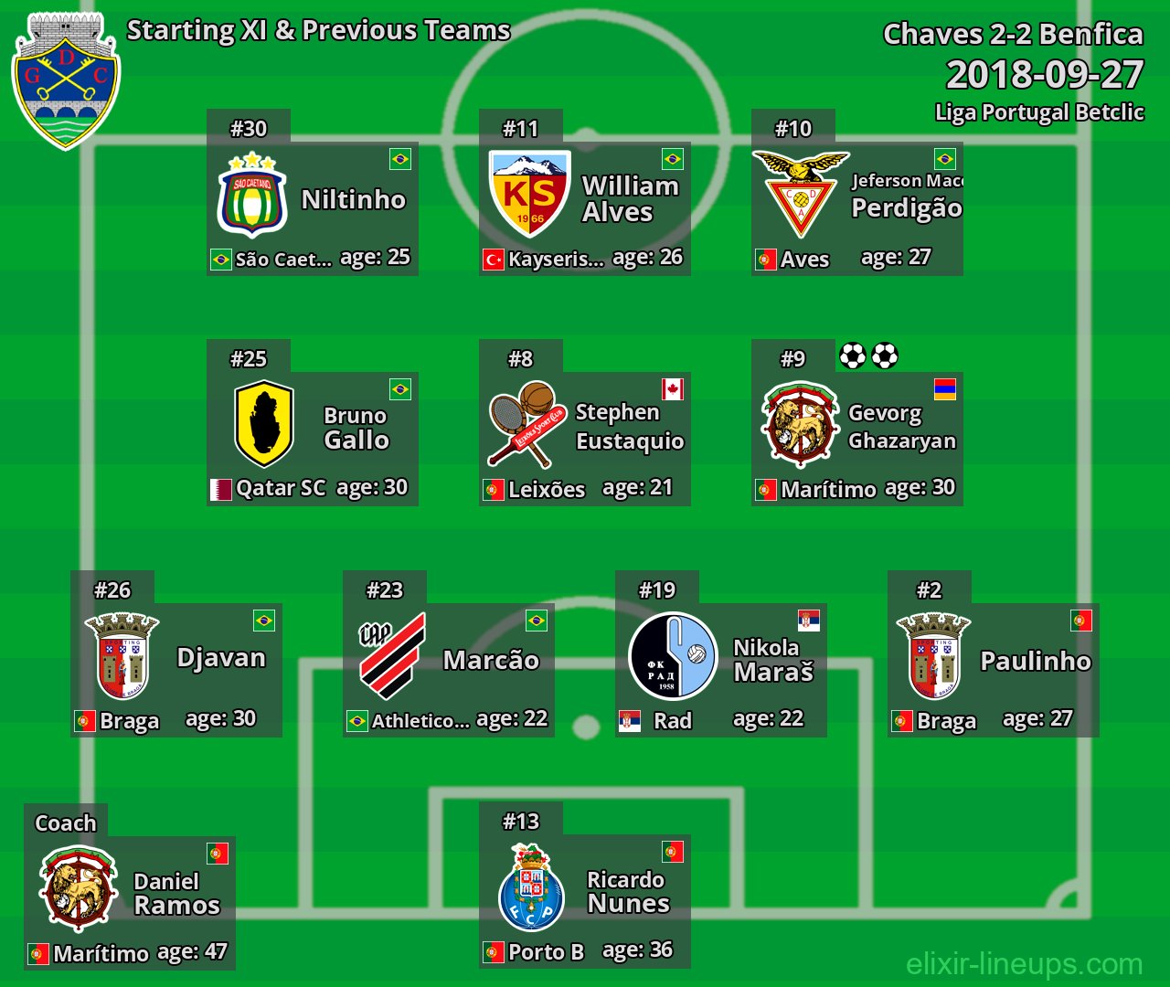 Chaves Starting XI & Previous Teams 2018-09-27