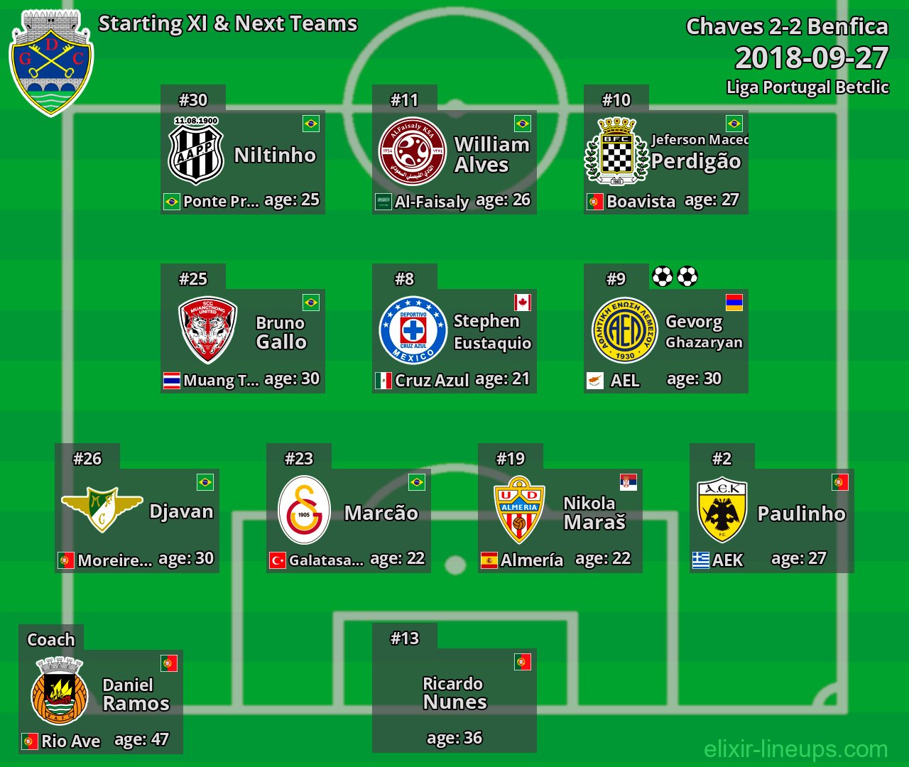 Chaves Starting XI & Next Teams 2018-09-27