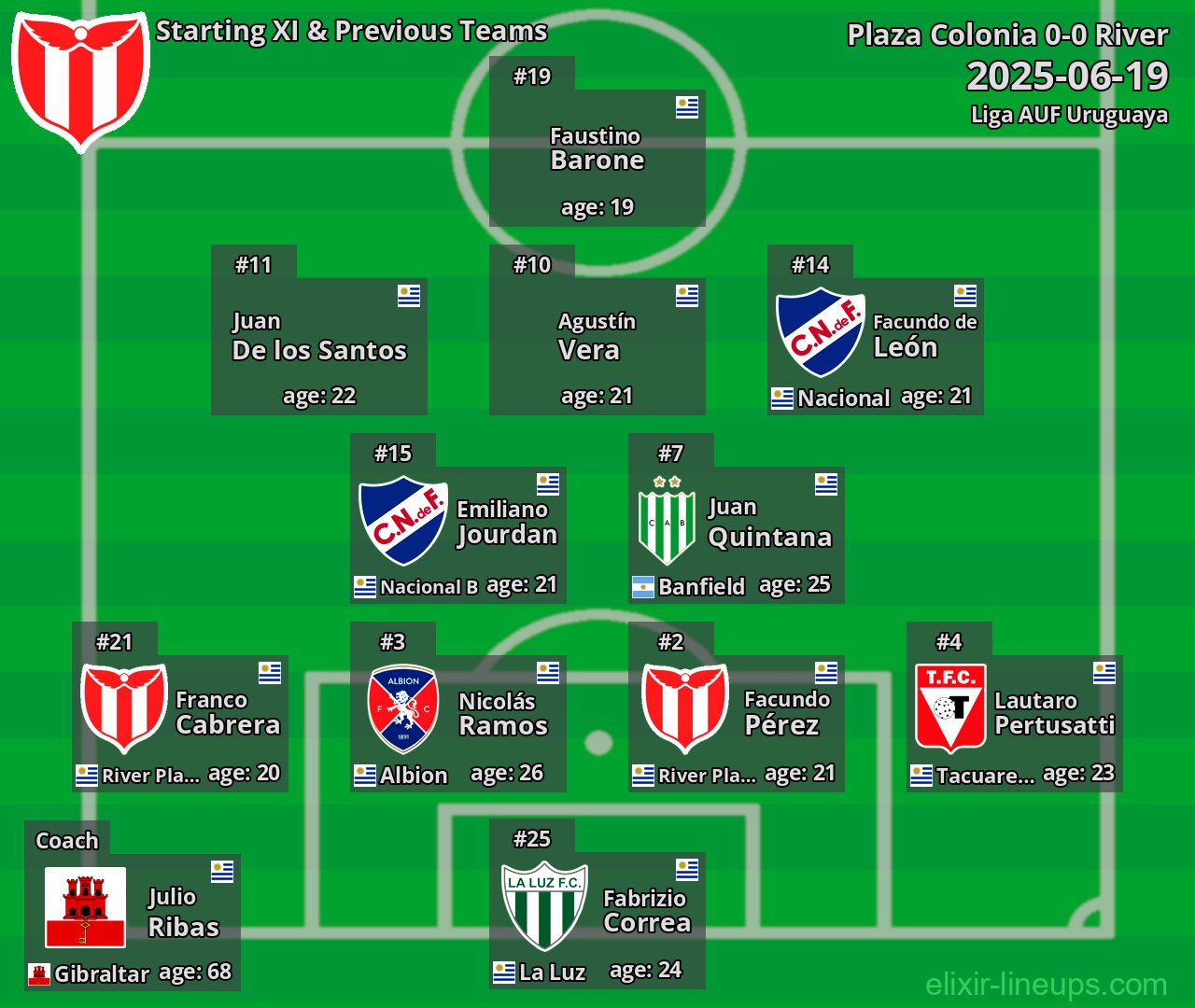 River Starting XI & Previous Teams 2025-06-19