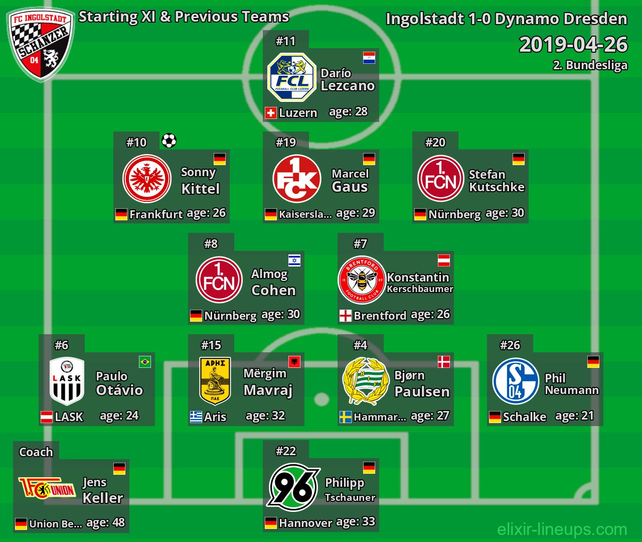Ingolstadt Starting XI & Previous Teams 2019-04-26