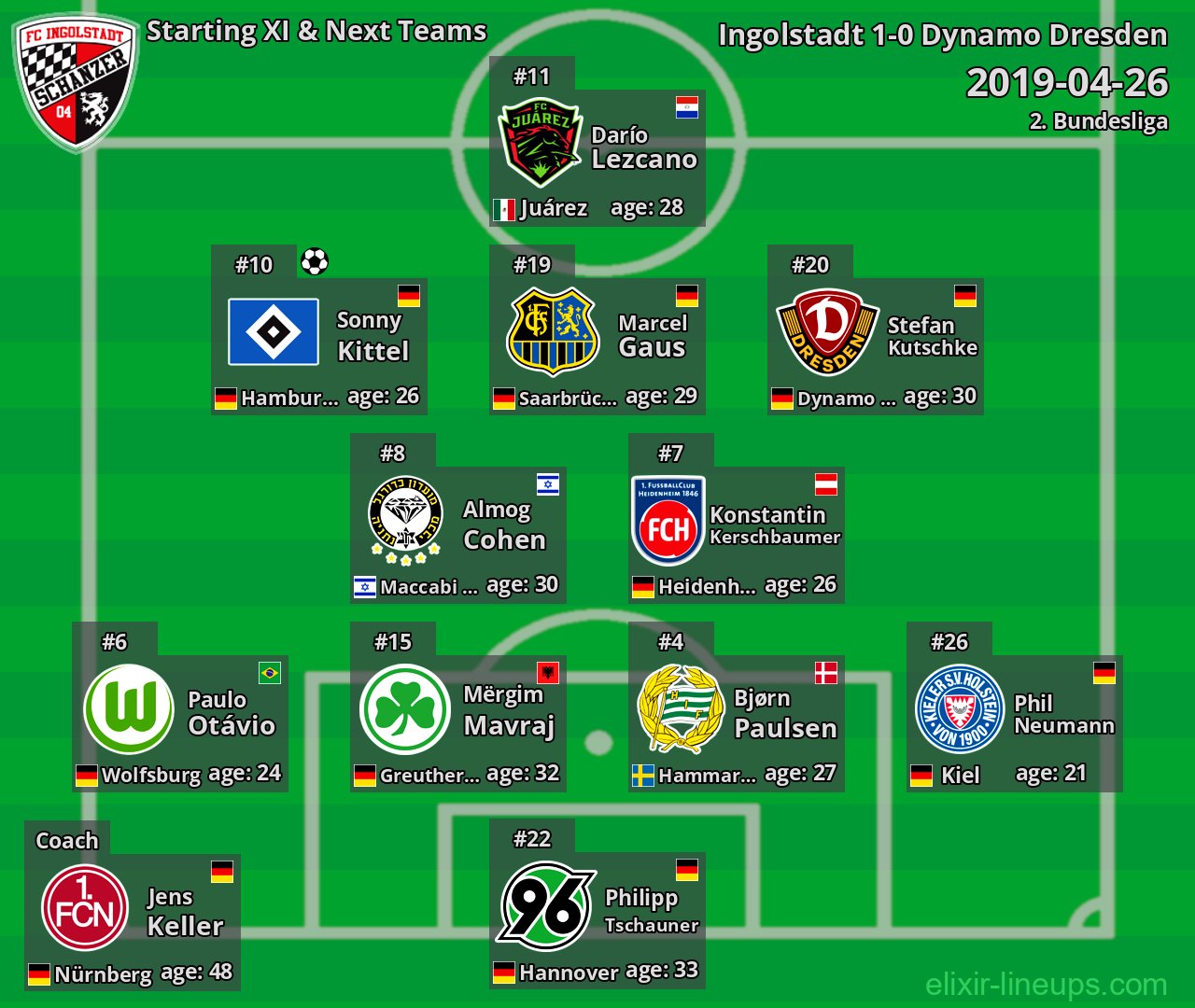 Ingolstadt Starting XI & Next Teams 2019-04-26