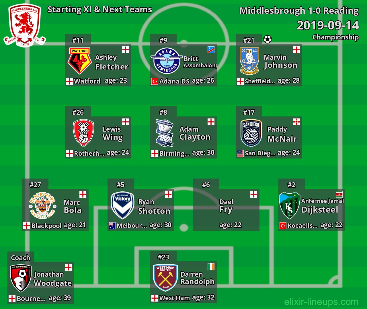 Middlesbrough Starting XI & Next Teams 2019-09-14