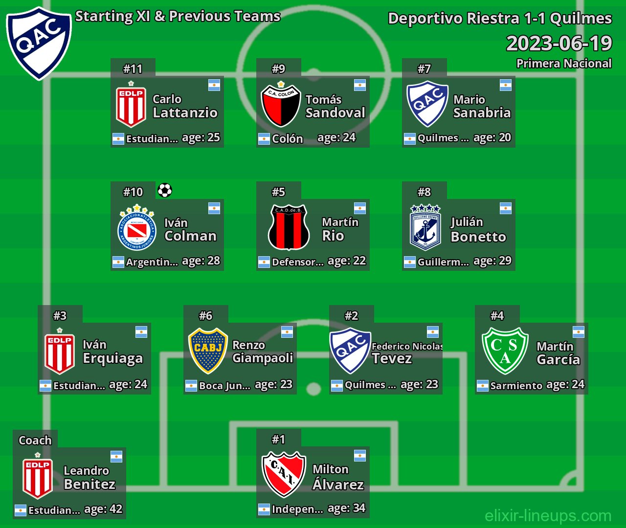 Quilmes Starting XI & Previous Teams 2023-06-19