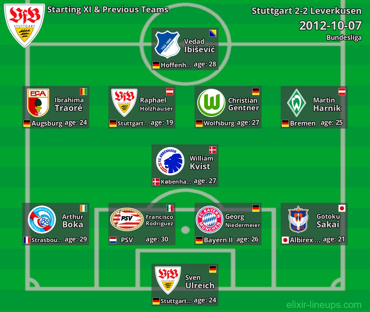 Stuttgart Starting XI & Previous Teams 2012-10-07
