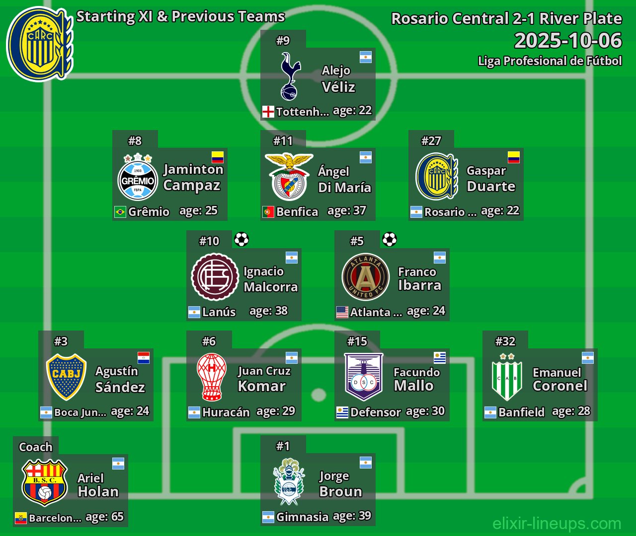 Rosario Central Starting XI & Previous Teams 2025-10-06