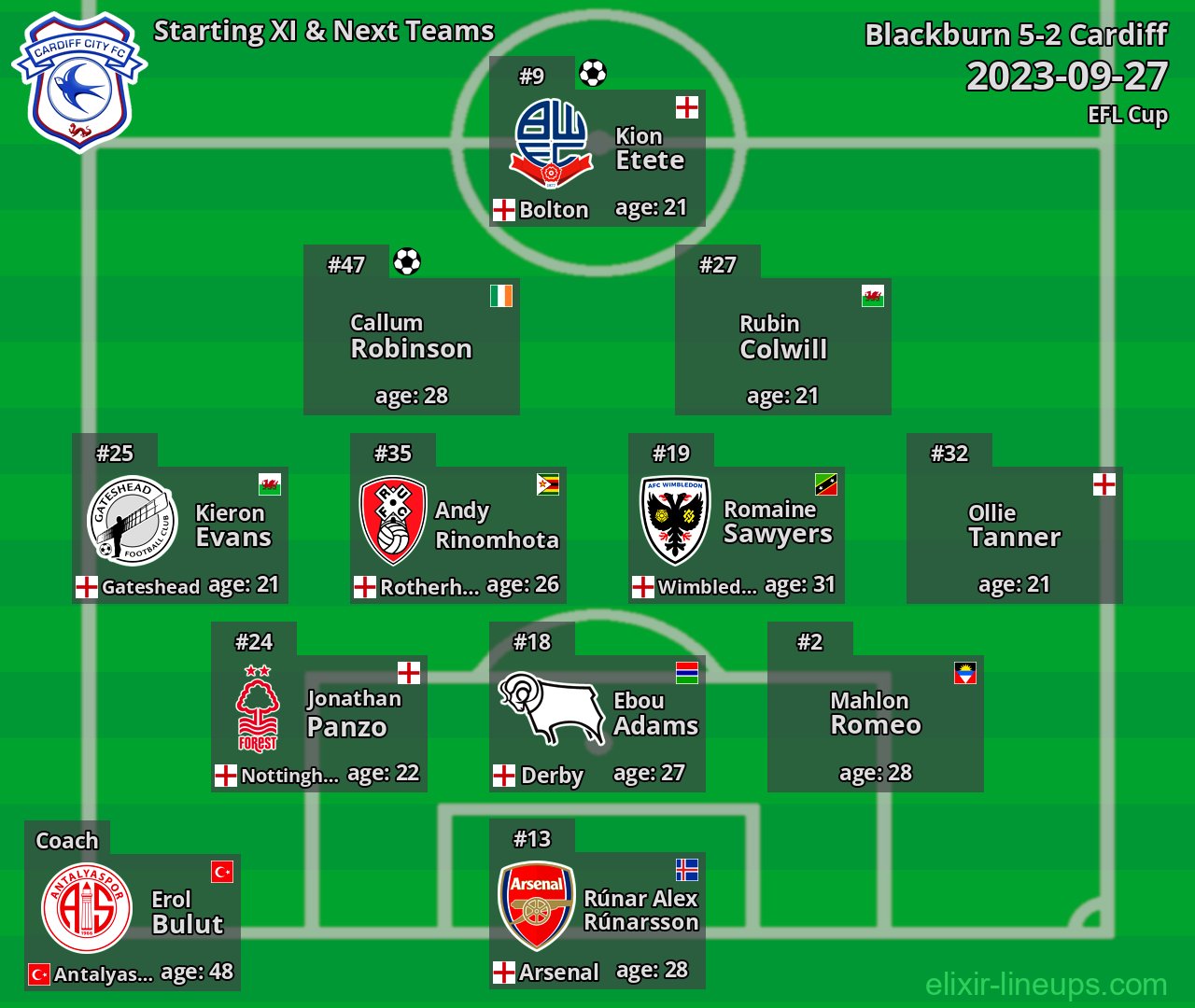 Cardiff Starting XI & Next Teams 2023-09-27