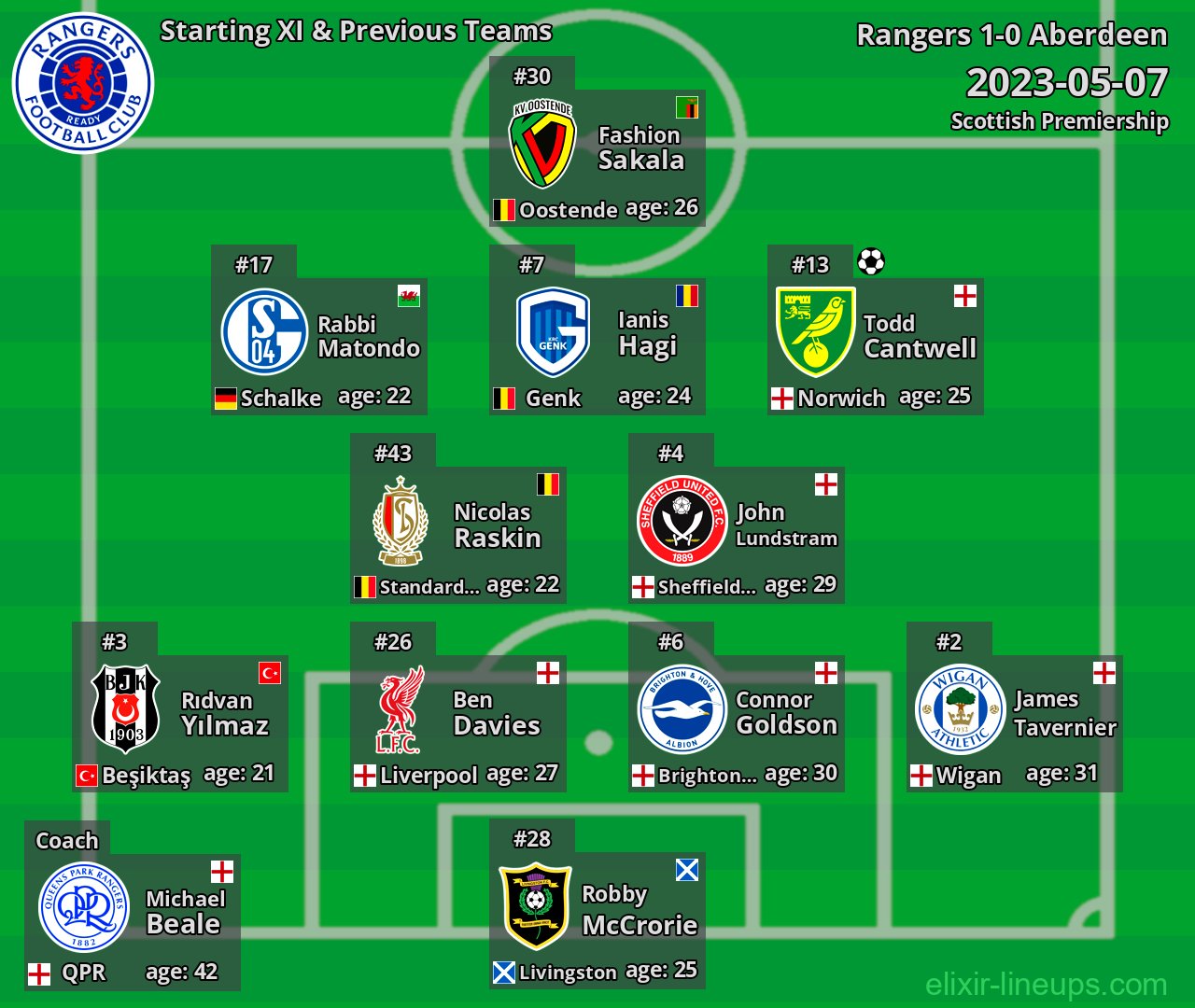 Rangers Starting XI & Previous Teams 2023-05-07