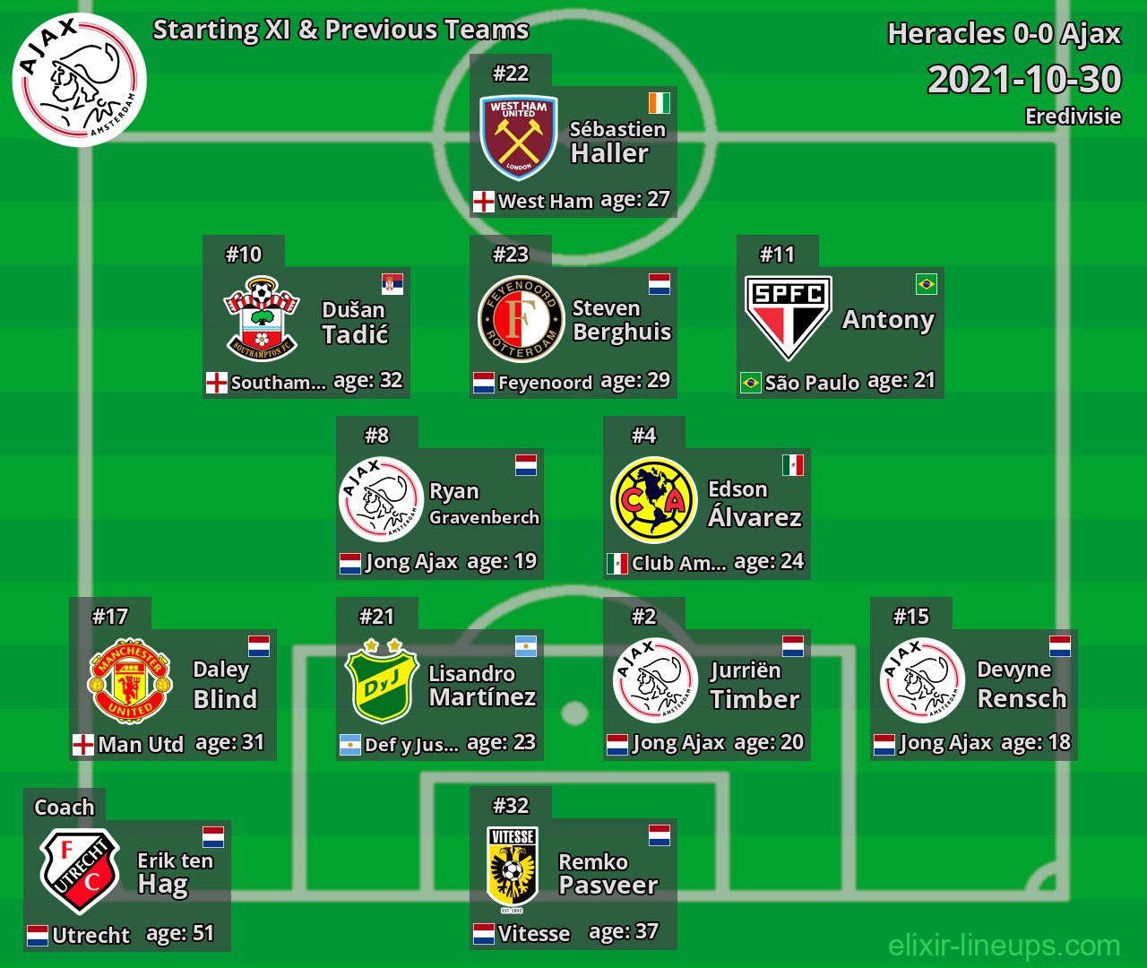 Ajax Starting XI & Previous Teams 2021-10-30