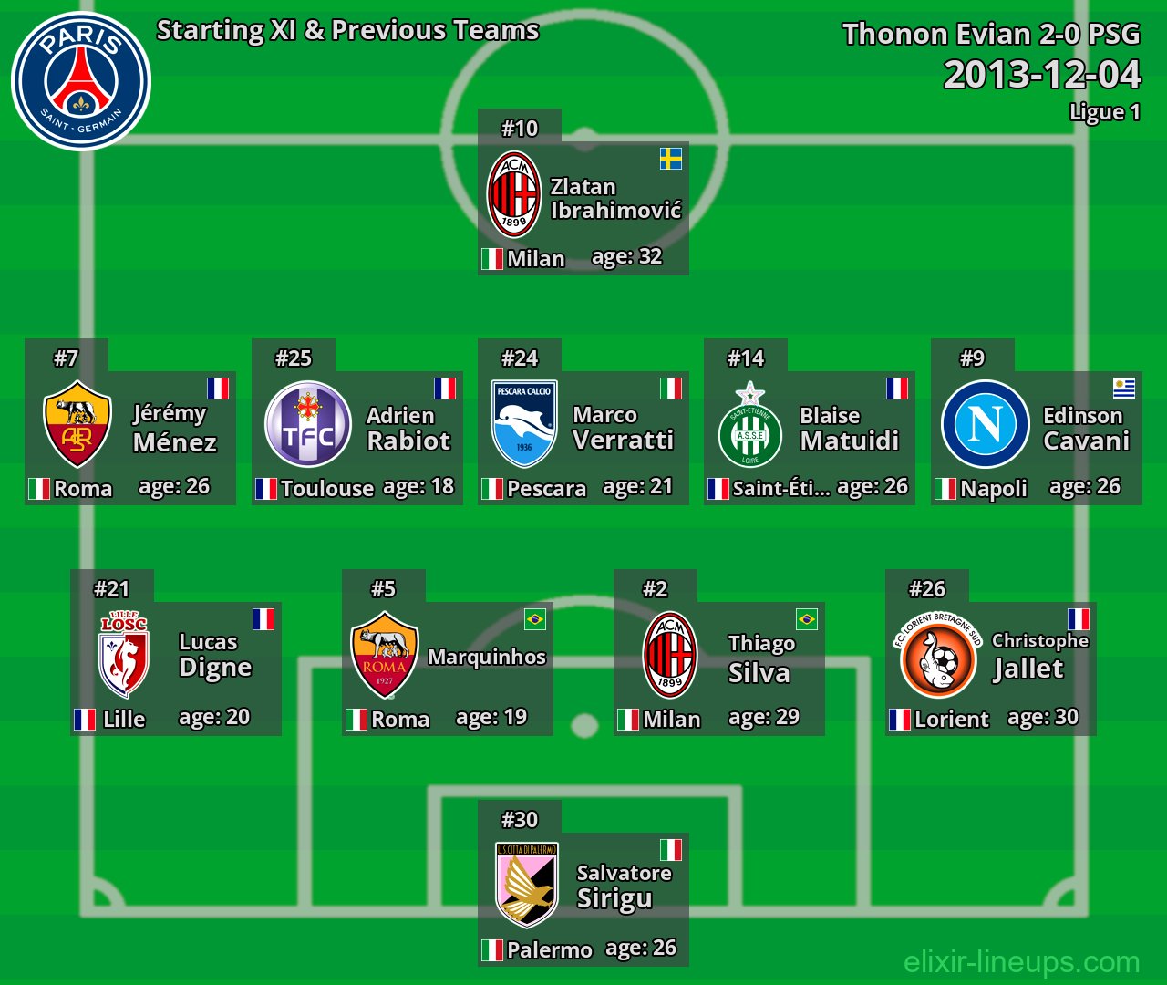 PSG Starting XI & Previous Teams 2013-12-04