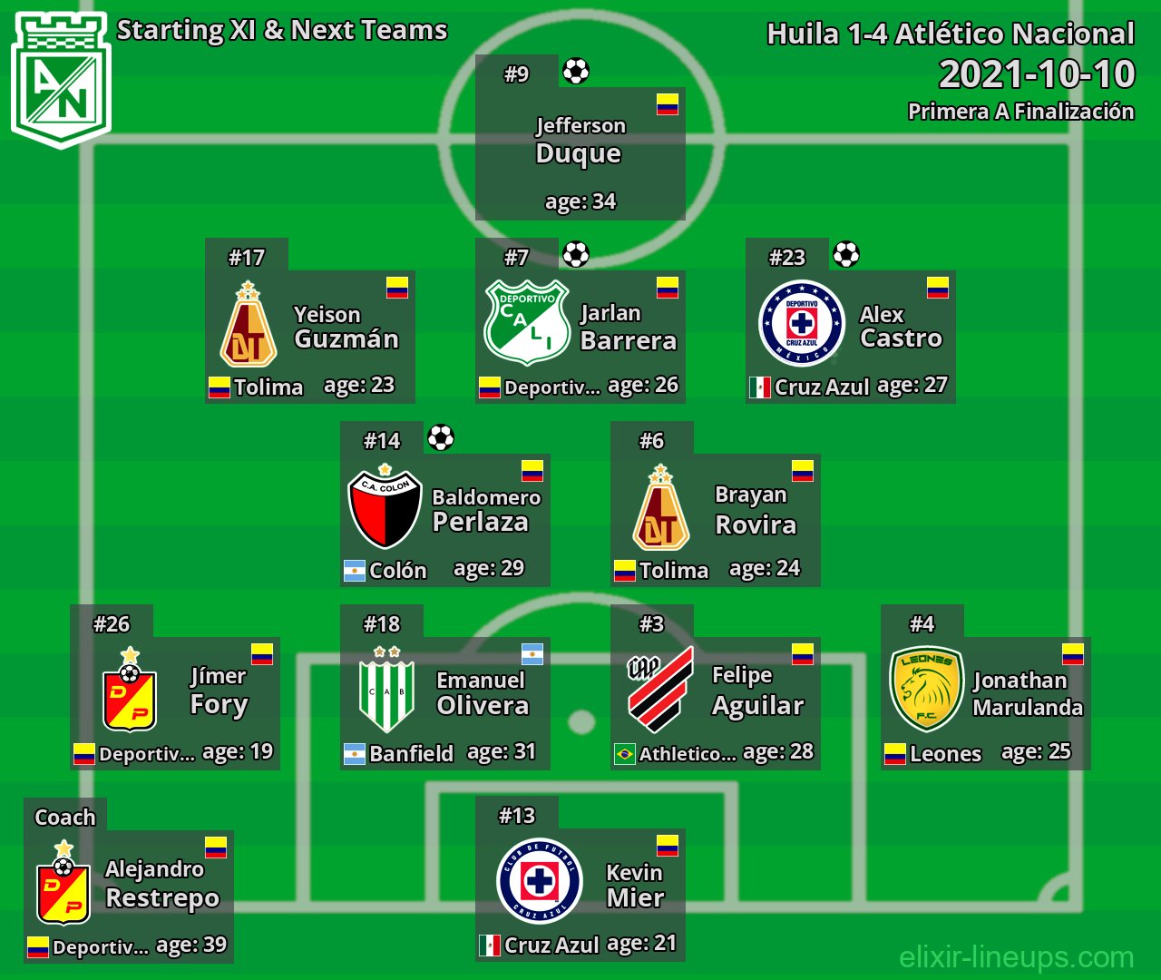 Atlético Nacional Starting XI & Next Teams 2021-10-10