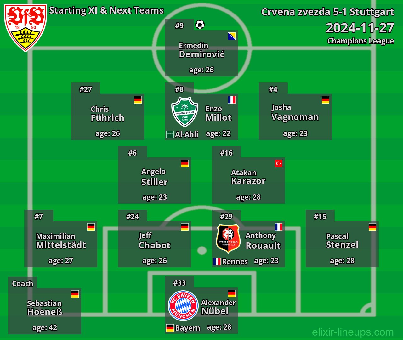 Stuttgart Starting XI & Next Teams 2024-11-27