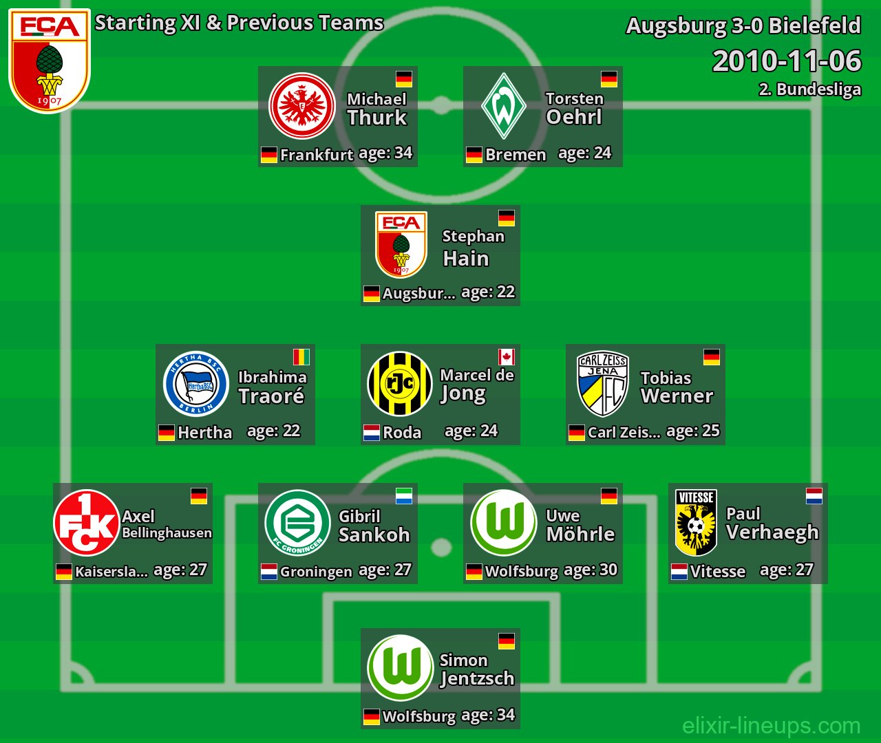 Augsburg Starting XI & Previous Teams 2010-11-06