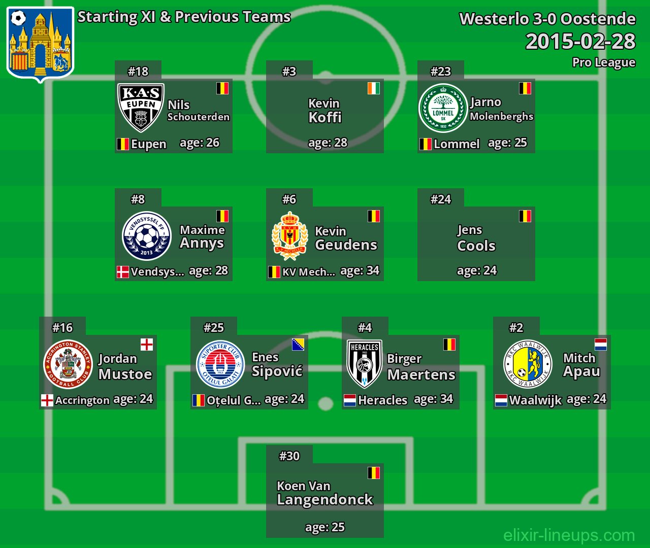Westerlo Starting XI & Previous Teams 2015-02-28