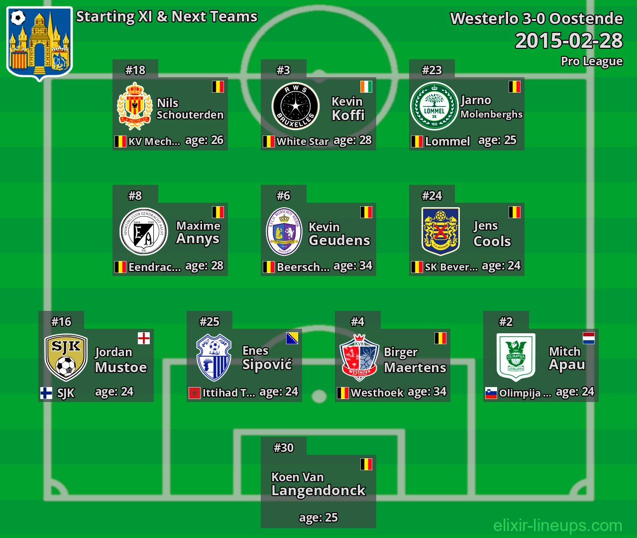 Westerlo Starting XI & Next Teams 2015-02-28