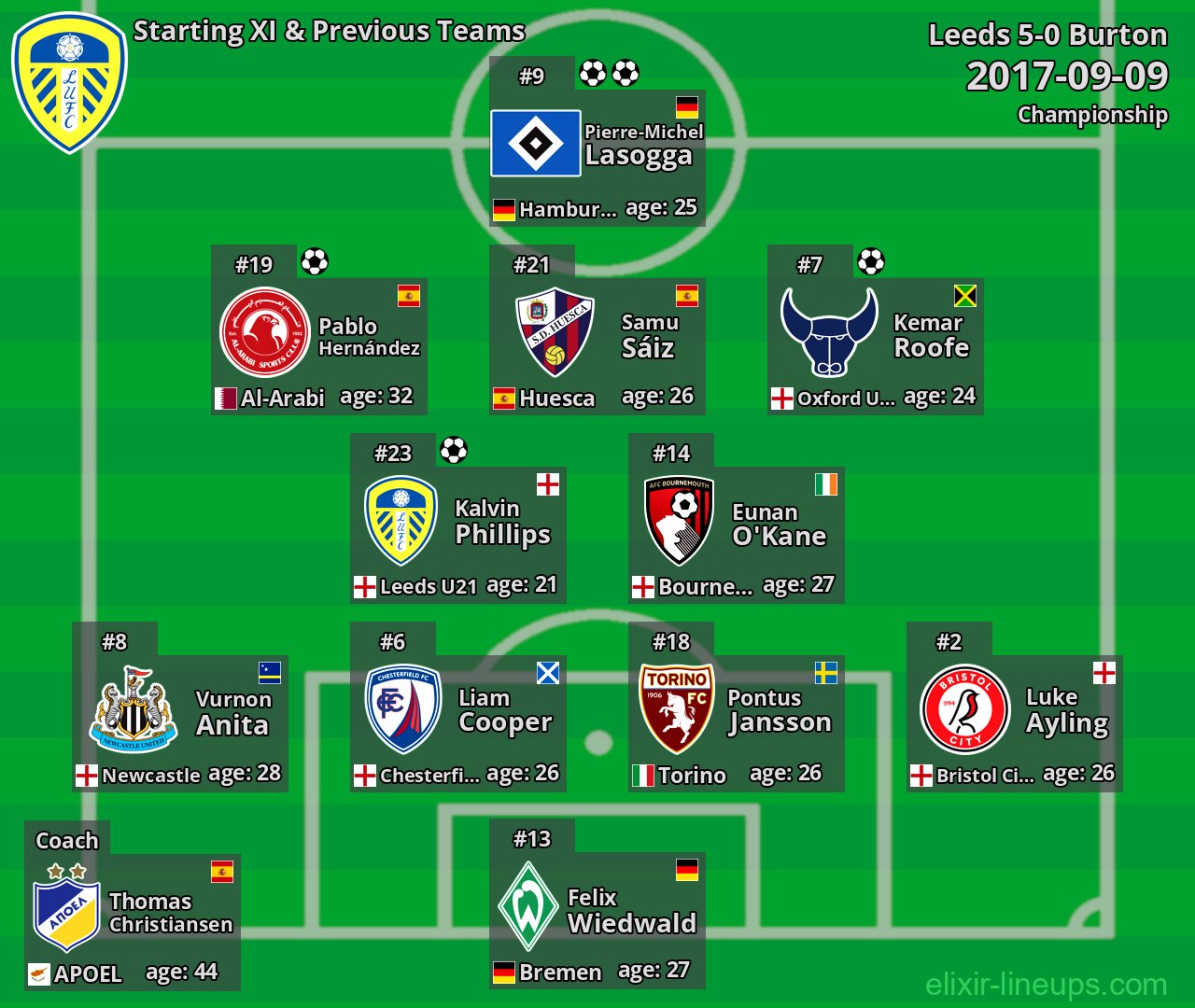 Leeds Starting XI & Previous Teams 2017-09-09