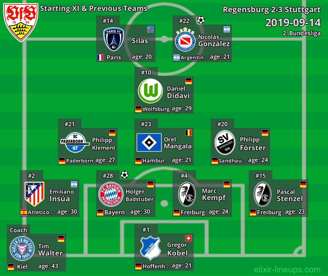 Stuttgart Starting XI & Previous Teams 2019-09-14