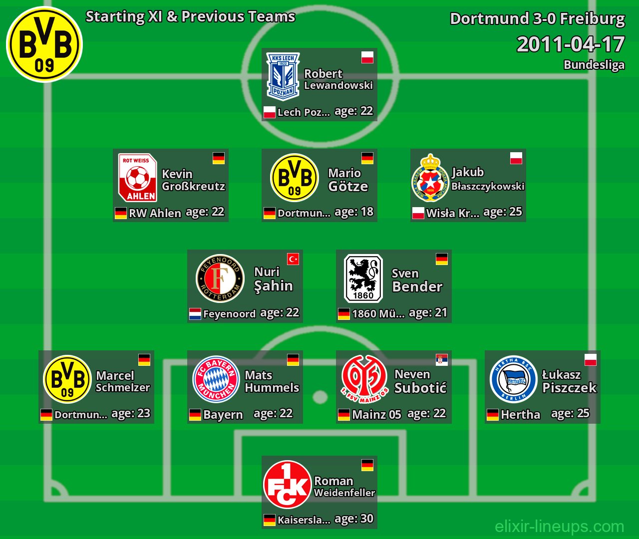 Dortmund Starting XI & Previous Teams 2011-04-17