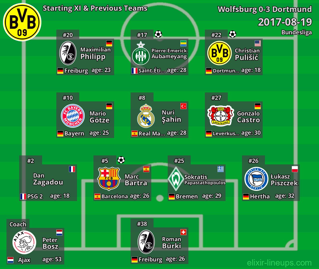 Dortmund Starting XI & Previous Teams 2017-08-19